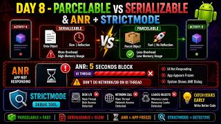 Day 8 - Parcelable vs Serializable 🔥 ANR & StrictMode Explained | Android Development | CodeWithBhai