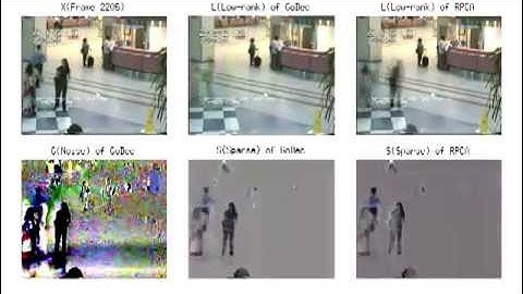 GoDec and Robust PCA for background modeling on Hall video.mp4