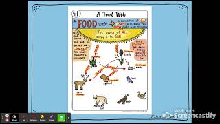 41 science doodle notes - Google Slides