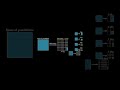Information Theory Concepts