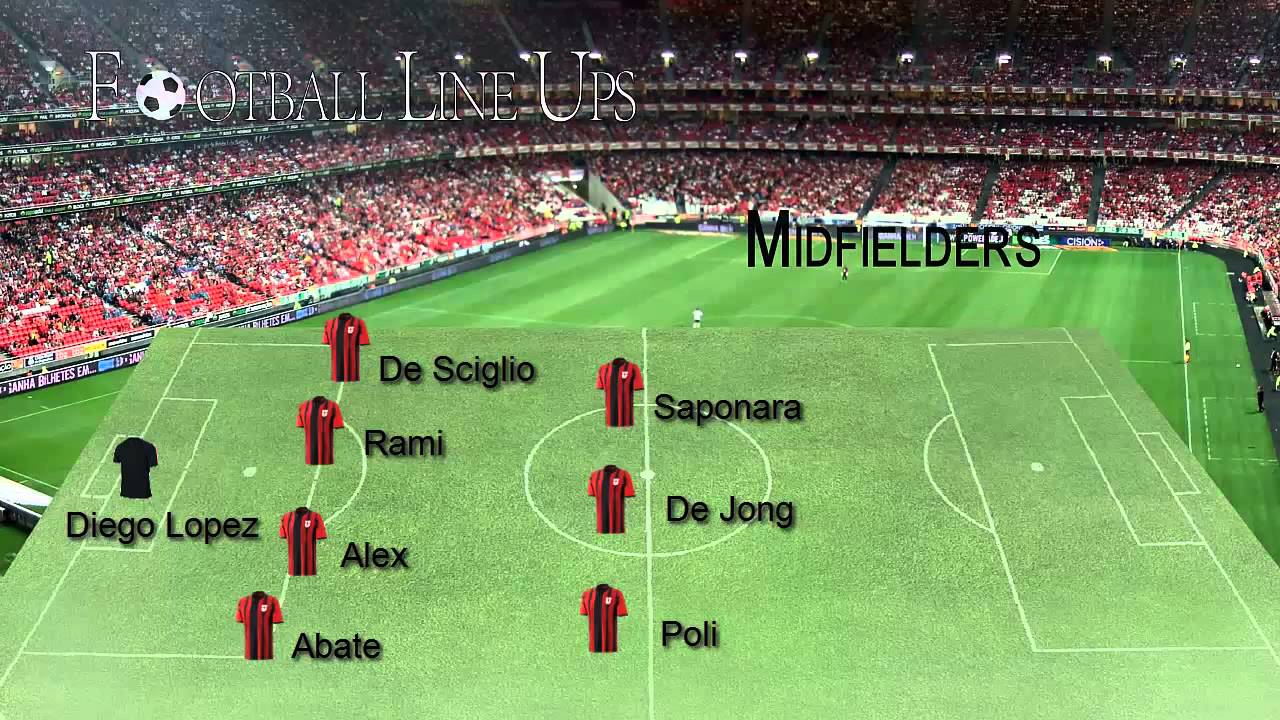 AC Milan 0-2 Palermo (Milan Line-Up) Serie A 2014/2015 - YouTube