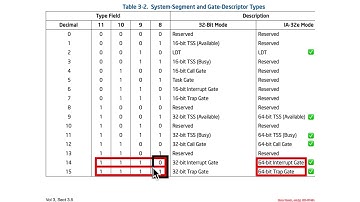 Interrupts - Interrupt Descriptors
