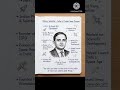 Vikram Sarabhai – Father of Indian Space Program#VikramSarabhai