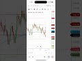 Sensex Live Trading and Stock Options Trading |#trading #sensex #nifty #travel #tranding #live #fun