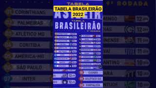 TABELA DO BRASILEIRÃO 2022