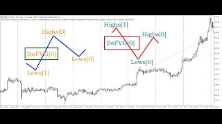 Tutorial: 5. Sell Trade Execution - Building A MetaTrader 5 (MT5) SMC EA with FVG
