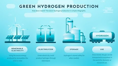 Addressing Catalyst Scarcity in Green Hydrogen Production