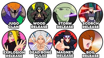 Every Kekkei Genkai Explained in 27 Minutes