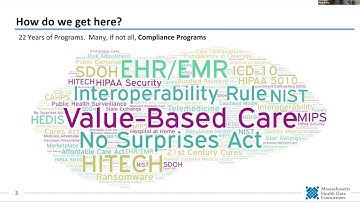 Axway: The Imperative Facing Every Tech Leader: Agility + Efficiency + Compliance