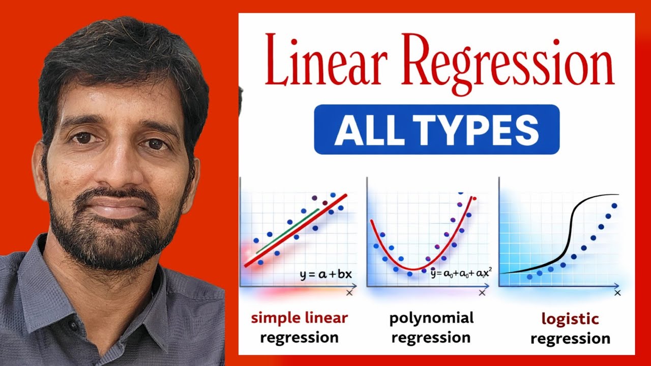 Linear Regression Explained Clearly | Machine Learning Fundamentals ...