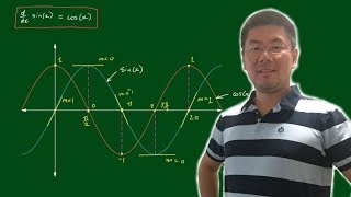 Proof: Derivative of sin(x) = cos(x) by First Principles