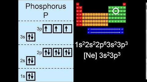 Electron Configurations