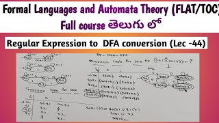 regular Expression to DFA conversion | construction of DFA for regular Expression