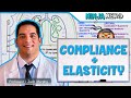 Respiratory | Compliance & Elasticity