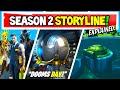 Fortnite SEASON 2 Storyline EXPLAINED! "Dooms Day" LIVE EVENT!