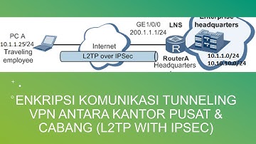 Enkripsi Komunikasi Tunneling VPN antara Kantor Pusat & Cabang (L2TP with IPSec)