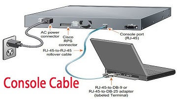 How To Console Cable Connect To Laptop Or Desktop |2024