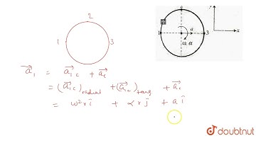 A uniiform disc of radius r spins with angular velocity omega and angular acceleration alpha. If...