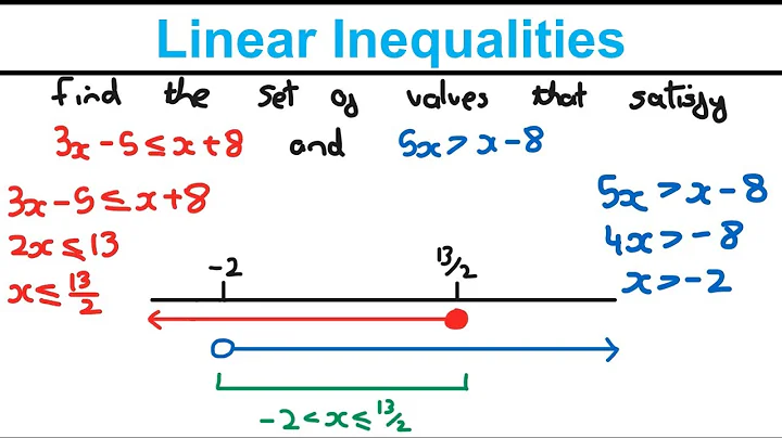 Linear Inequalities (Part 1) - Equations and Inequalities (Year 1) - Edexcel AS and A Level Maths