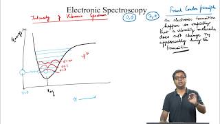 mod12lec58-Electronic Spectroscopy - 2