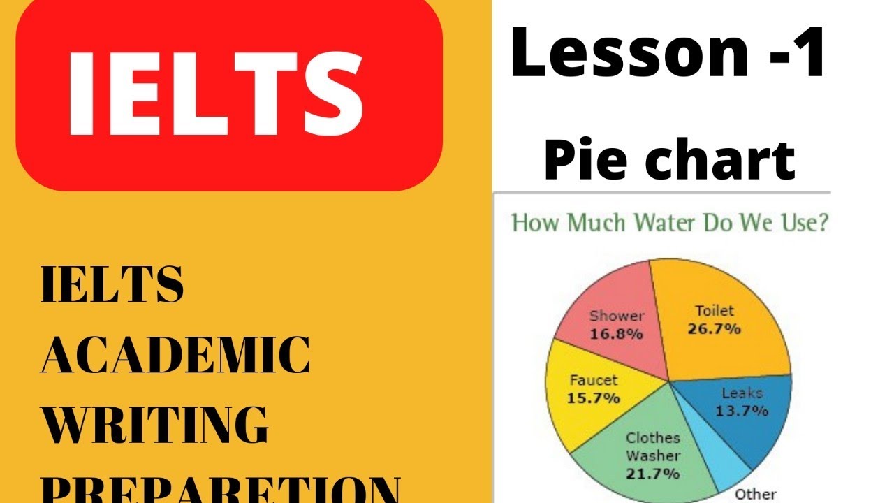 "IELTS pie chart "- Uzbek tilida. Osongina essay yozish Ingliz tilida.