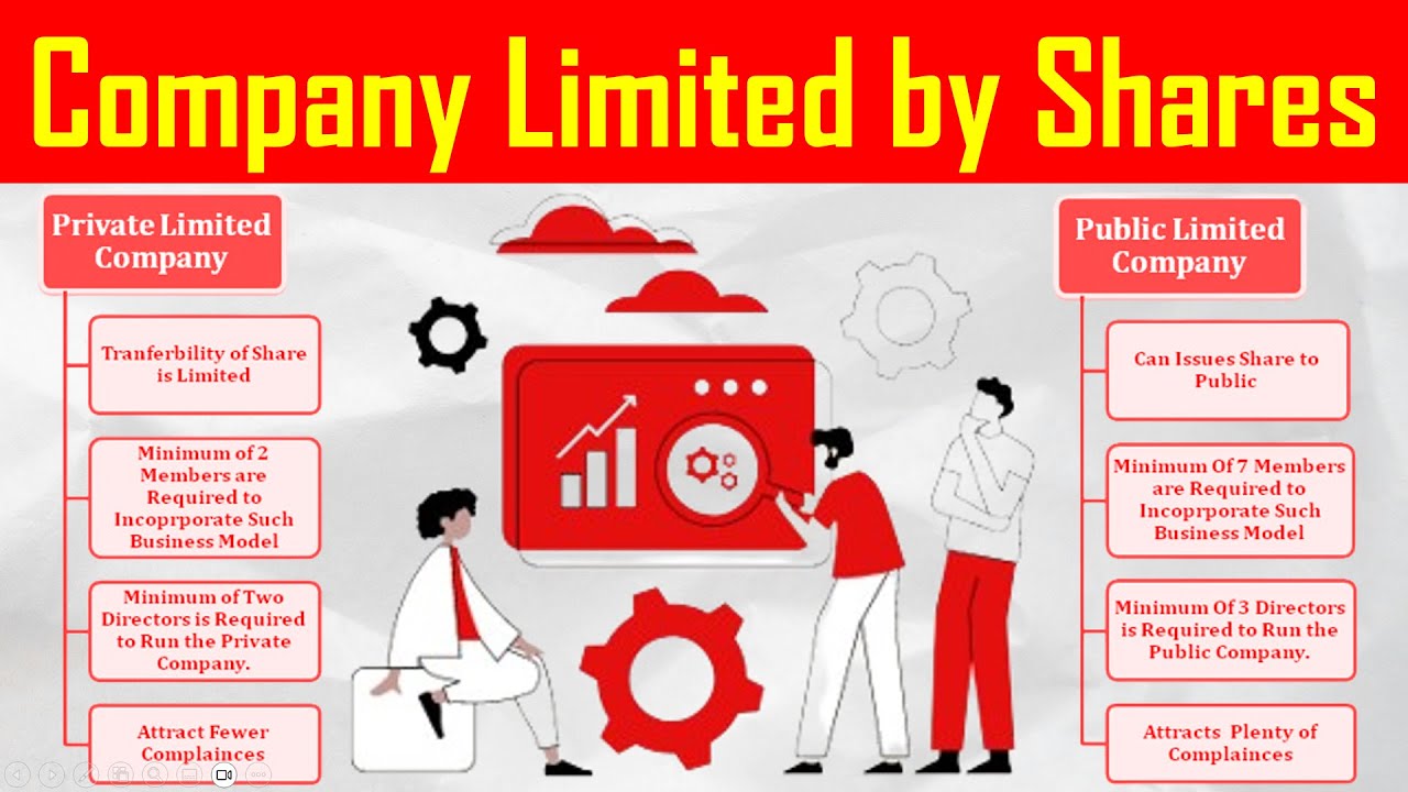 Company Limited by Shares - Definition, Formation and Types of Company Explained with Example.
