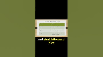 ⚔️ Constants vs Variables in Go | Key Differences 📚