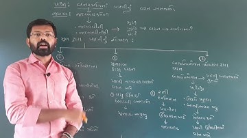 પ્રશ્ન: વનસ્પતિ માં પાણી નું વહન, ધોરણ 10, પાઠ 6 , જૈવિક ક્રિયા