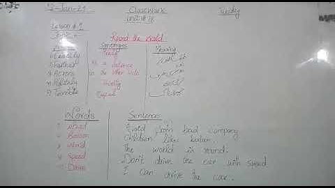 Class 4 (English), Unit #18 Lesson #1 W/S/M + W/S