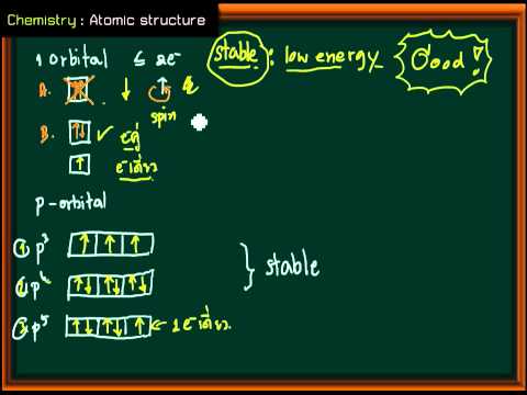 วีดีโอ: อะไรถือเป็นกลุ่มอิเล็กตรอนเดี่ยว?