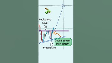 Double Bottom Chart Pattern Breakout | Price Action Trading for intraday Stretegy | #shorts #tts18
