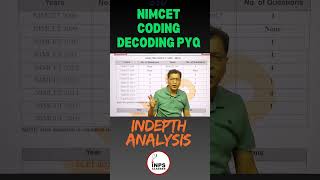 NIMCET Coding Decoding PYQ In-Depth Analysis | Logical Tricks & Shortcuts | INPS Classes | Nitin Sir