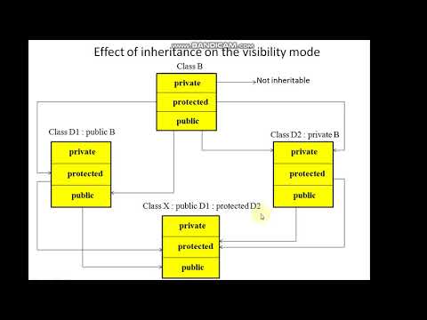 Single Inheritance Part 3