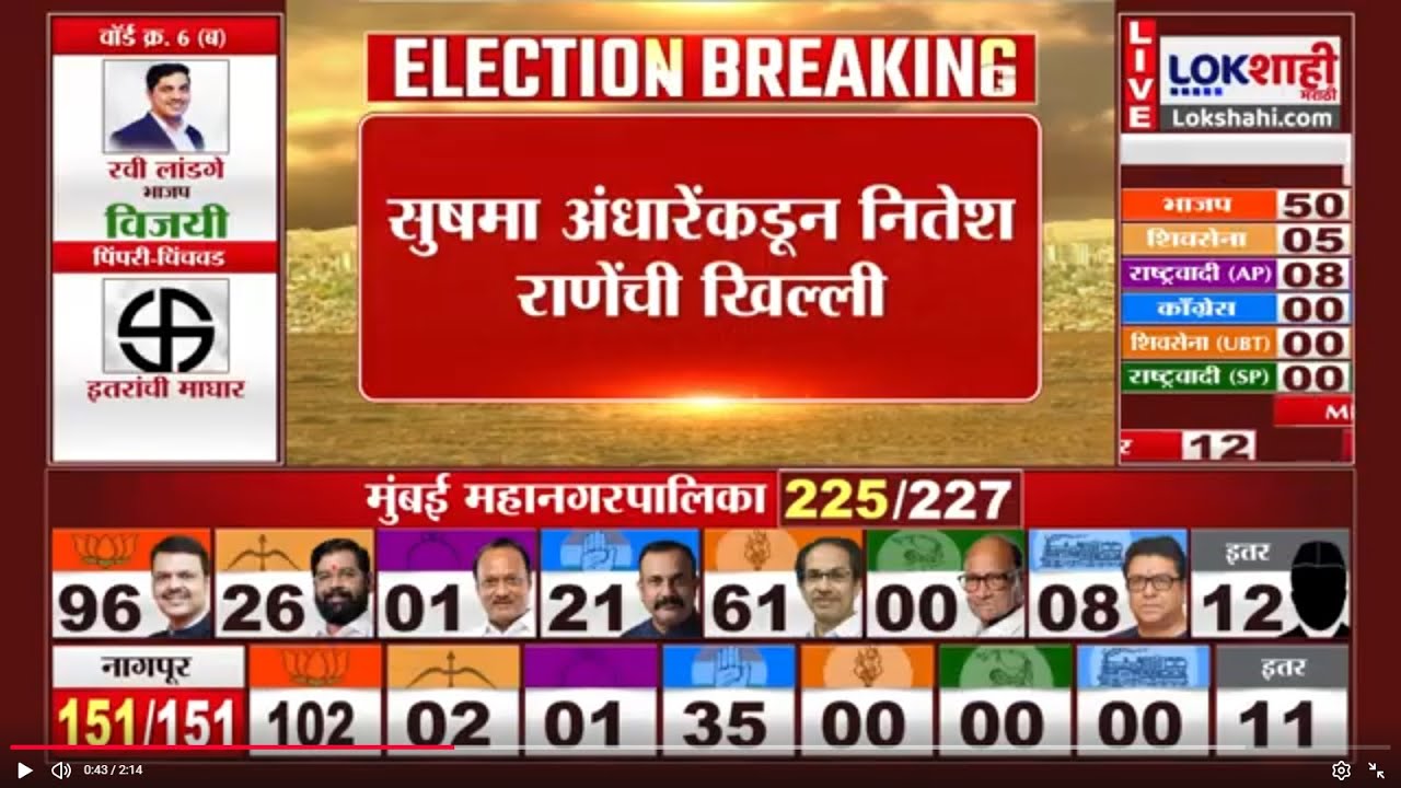 Sushma Andhare यांनी उडवली Nitesh Rane  यांची खिल्ली | Mahapalike Election 2026