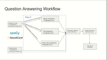 11411 Project Final Report -- NLTKinter