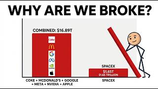 The Economy Is Growing… So Why Are People Broke