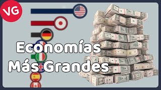 Las Economías Más Grandes del Mundo