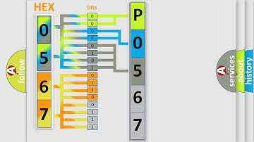 DTC GMC P0567 Short Explanation