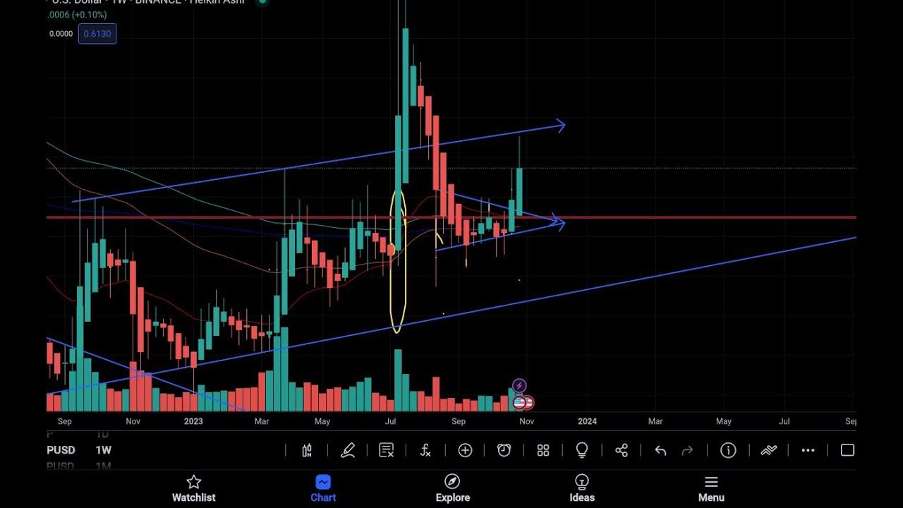 XRPHOLDERS XRP SETSUP BULLISH WEEKLY CANDLE CLOSE IS A 12 PUMP xrpholders-xrp-setsup-bullish-weekly-candle-close-is-a-12-pump
