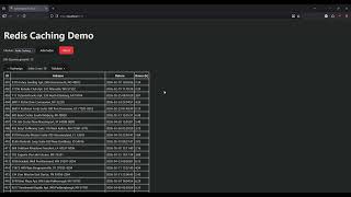 Redis Cache Demo - Pyrexx Tech Stack Practice