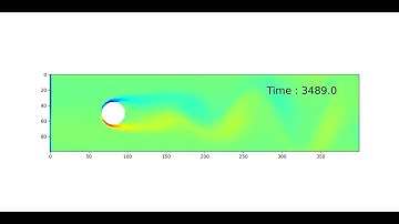 PHYSICS PROGRAMMERS: Flow past a cylinder