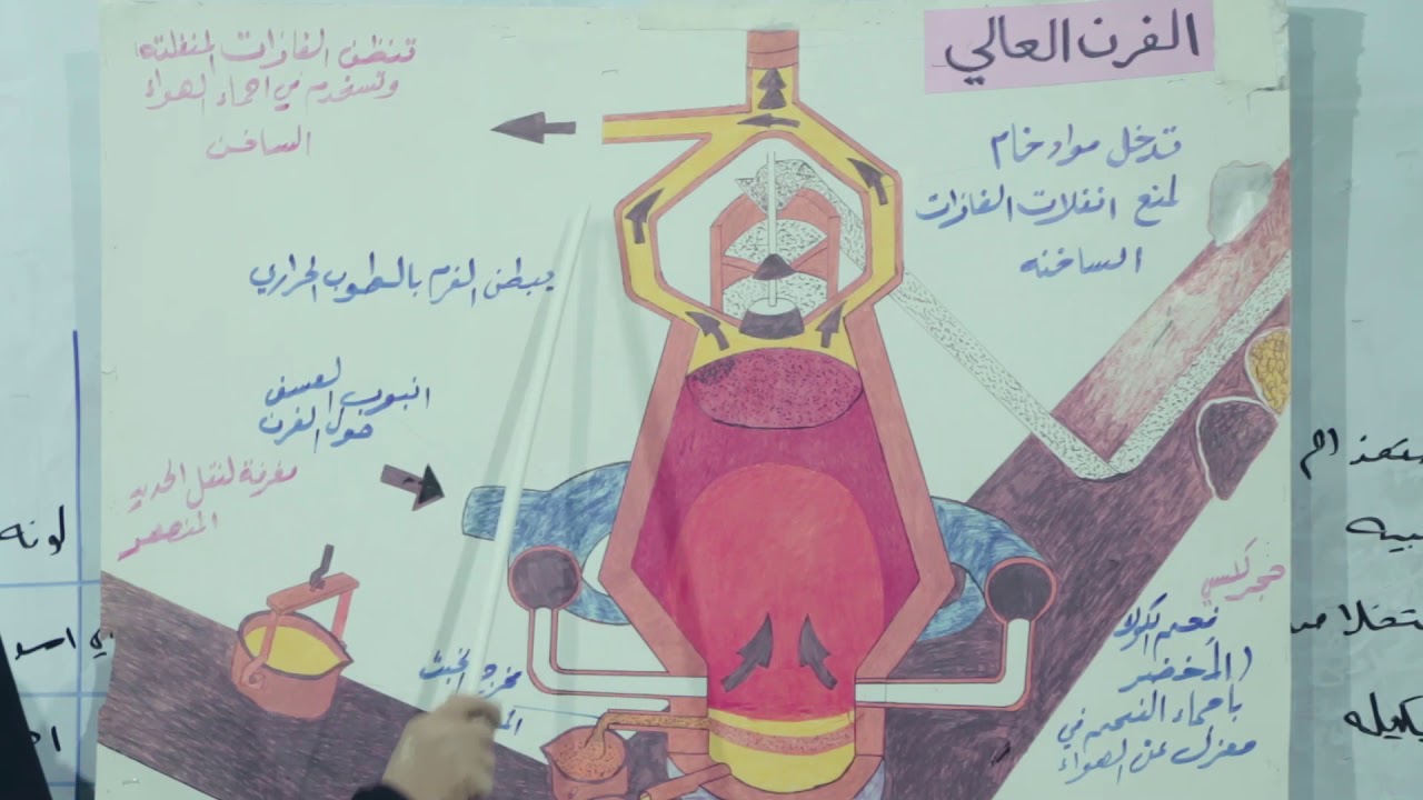 علم الكيمياء | الحديد