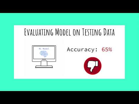 Splitting Data