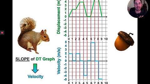 Physics Lesson - Motion Graphs - VT Graphs