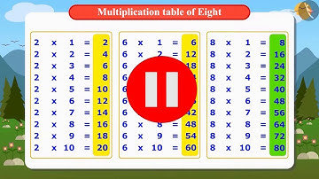 Class 4 Maths Chapter 11 "Tables and Shares" (Part 7) cbse ncert