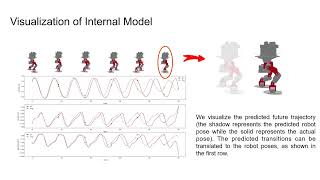 Rapid Adaptation Robot: Accelerating Agent Adaptation via Discriminative Internal Model