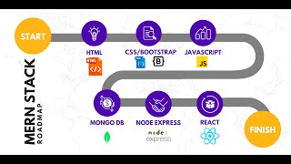 MERN Stack Roadmap | Basic HTML CSS JavaScript | Ajax Call Using Fetch API | Code Insight Academy