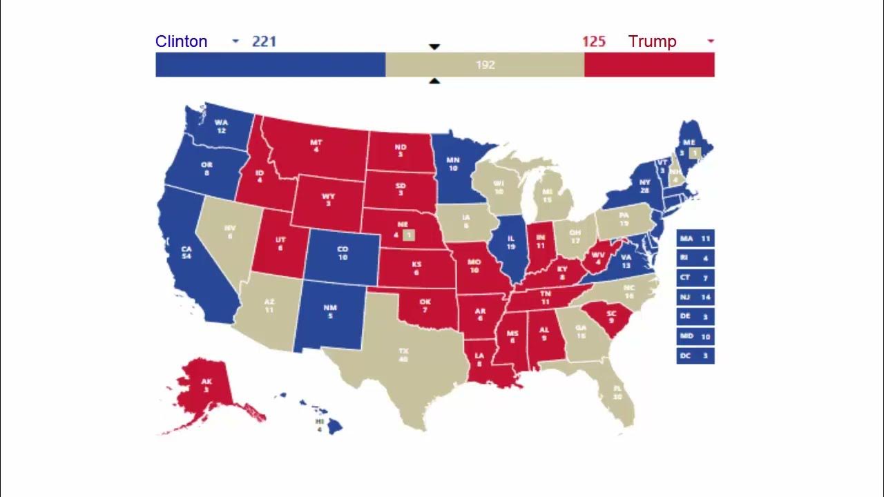 2024 Election Prediction Ivanka Trump vs Chelsea Clinton YouTube