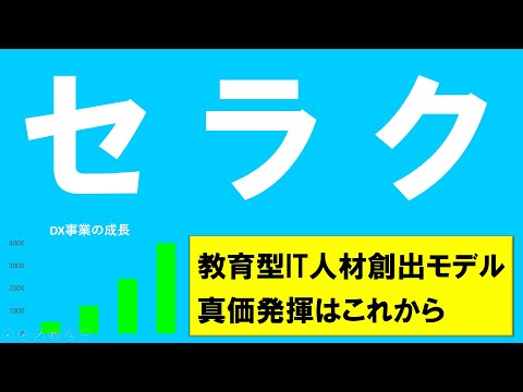 【銘柄考察】セラク【２０２２.８期前半の遅れを取り戻せるか？】