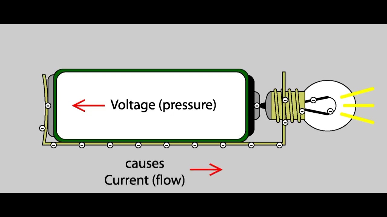 Electrical knowledge - YouTube